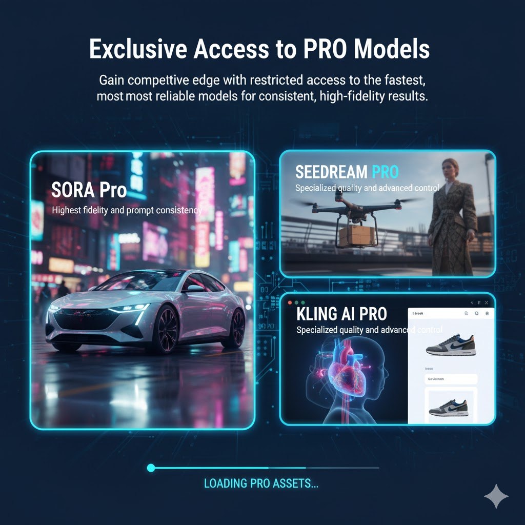 Exclusive Access to PRO Models