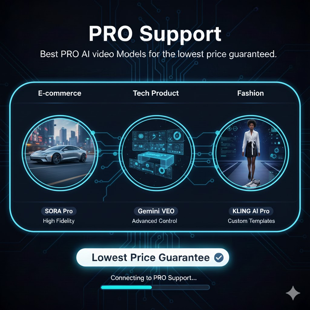 Dedicated PRO Support & Branded Templates